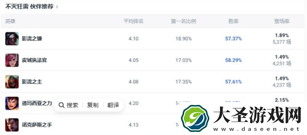 英雄联盟不灭狂雷斗魂竞技场怎么出装