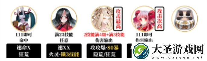 阴阳师夜探鬼市阵容怎么搭配