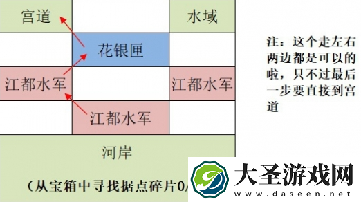 如鸢江都据点重建路线有哪些