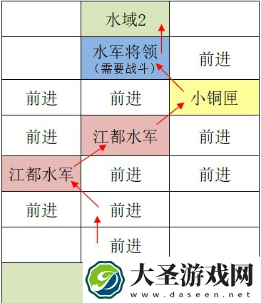 如鸢江都据点重建路线有哪些
