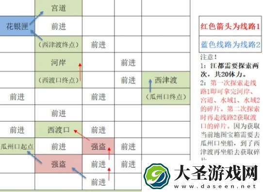 如鸢江都据点重建路线有哪些