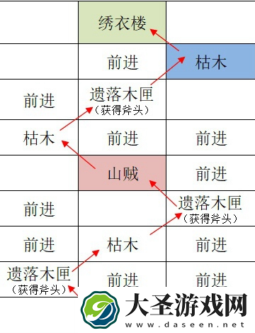 如鸢江都据点重建路线有哪些