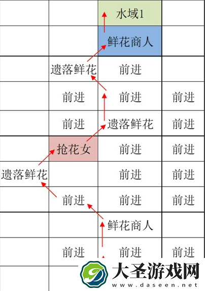 如鸢江都据点重建路线有哪些