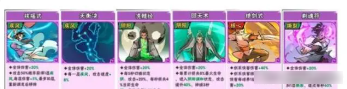 武侠大明星阵容哪个好