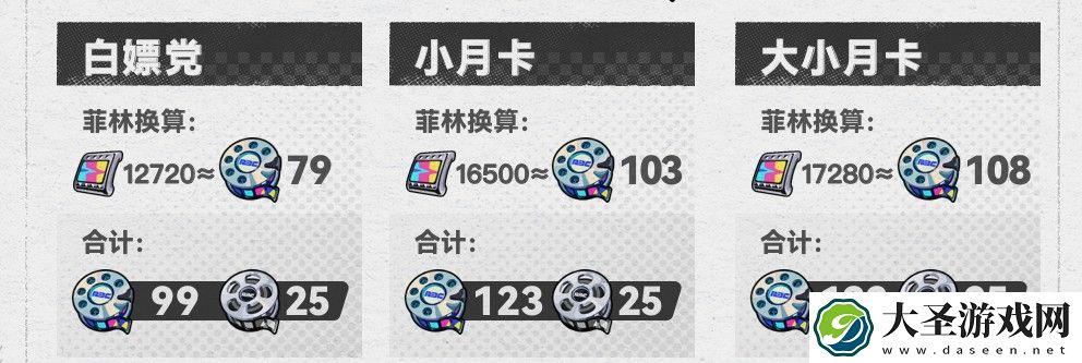 绝区零1.2总共能获得多菲林