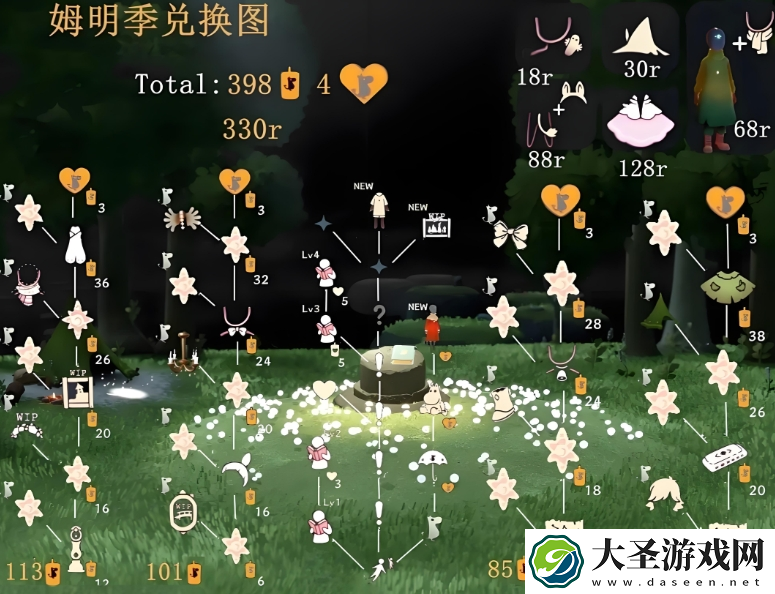 光遇姆明季毕业多少天