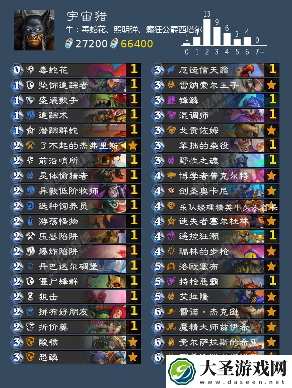 炉石传说猎人可以用什么卡组