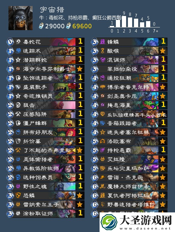 炉石传说猎人可以用什么卡组
