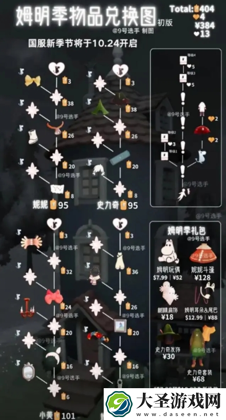 光遇姆明季兑换图分享