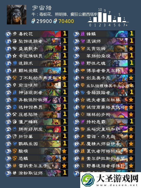 炉石传说猎人可以用什么卡组