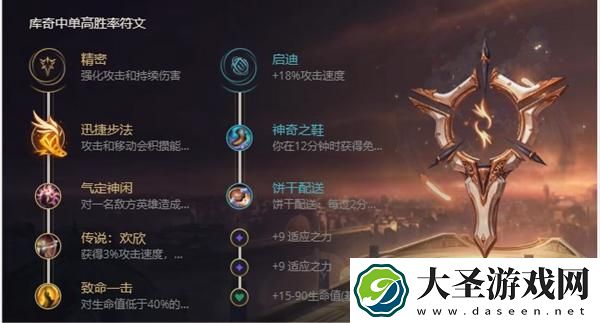 英雄联盟s12英勇投弹手怎么出装