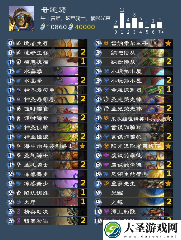 炉石传说圣骑士可以用什么卡组