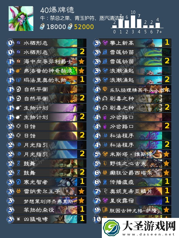 炉石传说德鲁伊可以用什么卡组