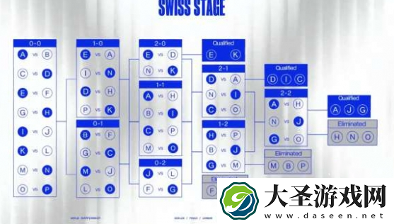 英雄联盟S14在哪里举行比赛