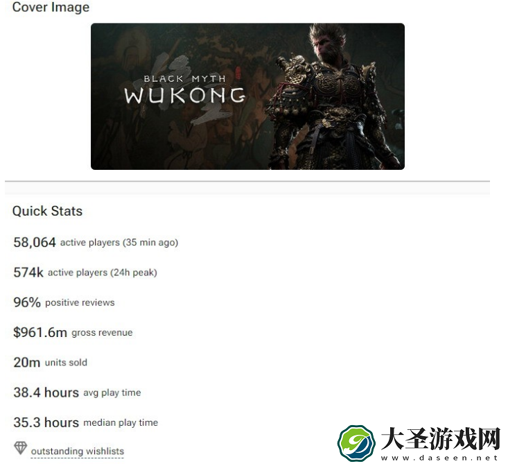 黑神话悟空Steam销量2000万份