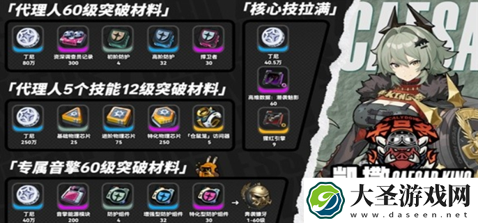 绝区零凯撒突破材料有哪些