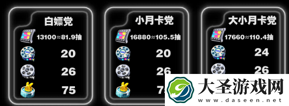 绝区零1.2版本菲林获取数量大全