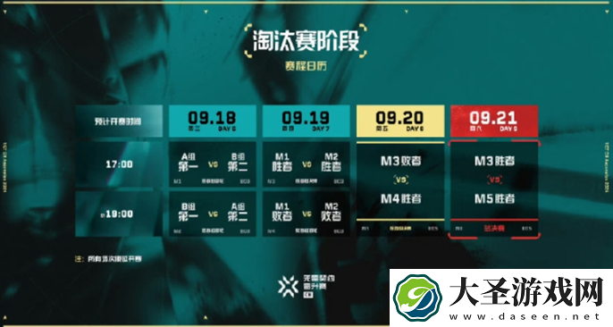 无畏契约2024VCT中国区晋升赛赛制是什么