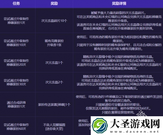 DNF不良人之非凡工坊活动介绍