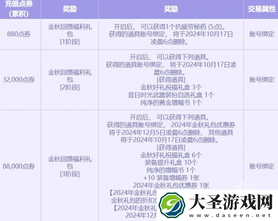 DNF2024金秋点券充值活动什么时候开始