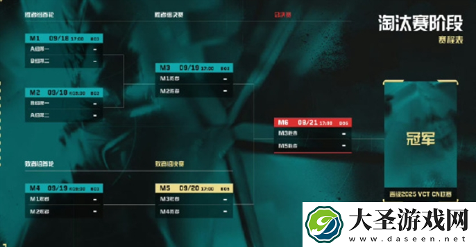 无畏契约2024VCT中国区晋升赛赛制是什么