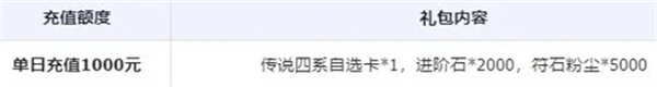 小浣熊神兵列传公测充值活动有哪些