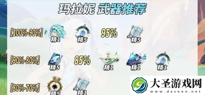 原神玛拉妮带什么武器