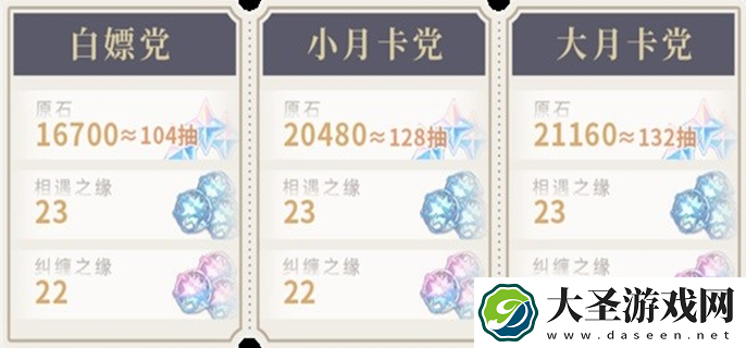 原神5.0原石汇总