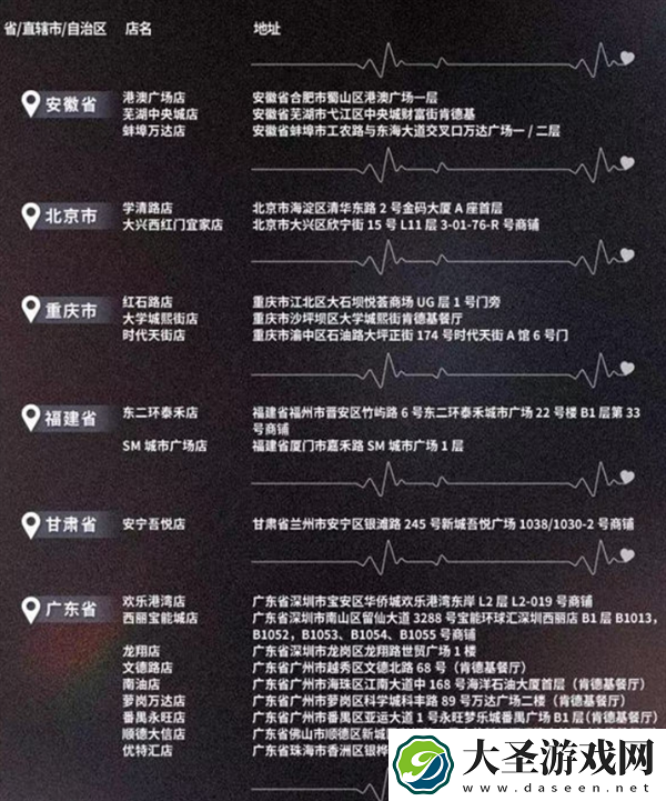 恋与深空KFC2024主题店有哪些