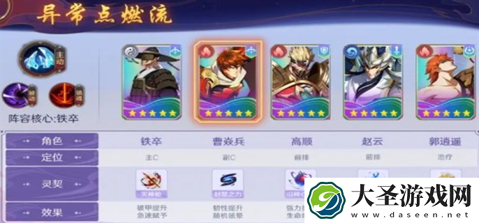 镇魂街破晓曹焱兵阵容怎么搭配最强