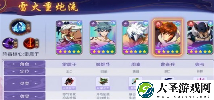 镇魂街破晓曹焱兵阵容怎么搭配最强