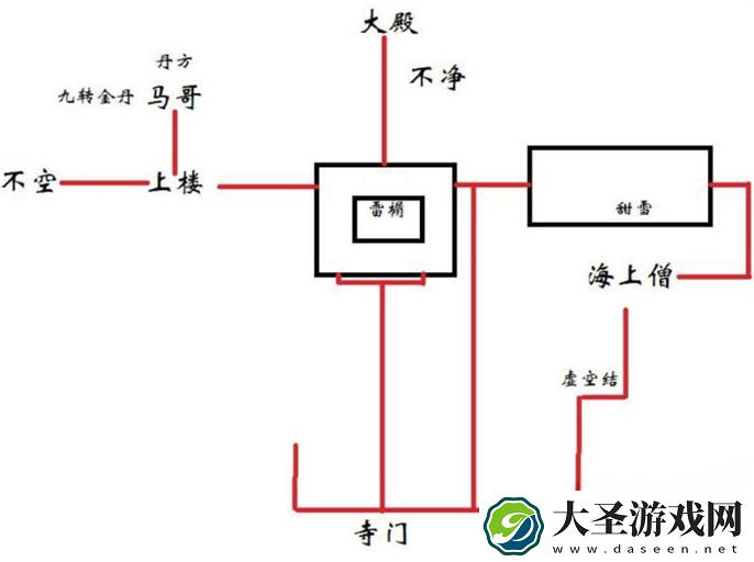 黑神话悟空灵狐支线怎么完成
