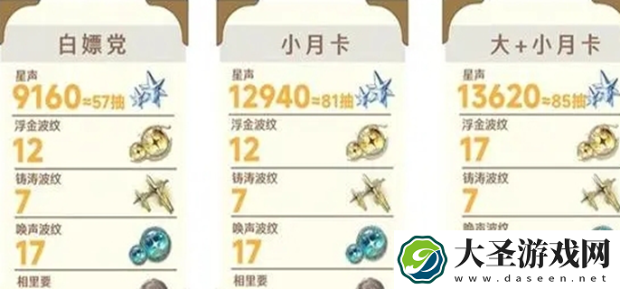 鸣潮1.2星声有多少