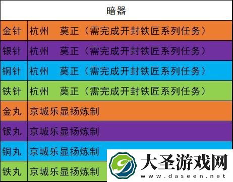 我的侠客暗器有哪些
