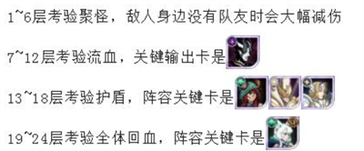 剑与远征迷城遗踪boss怎么打