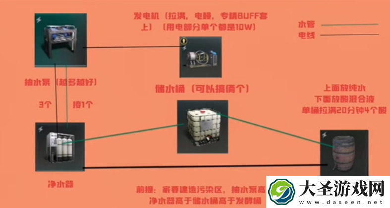 七日世界酸液怎么刷