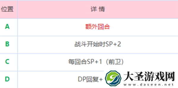 炽焰天穹炎之回廊地图怎么走