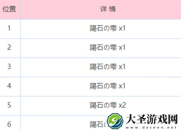 炽焰天穹炎之回廊地图怎么走