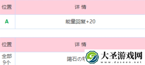 炽焰天穹炎之回廊地图怎么走