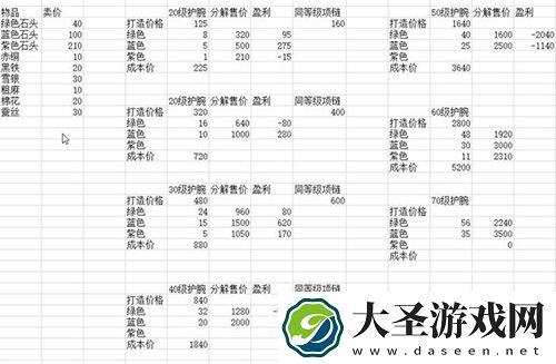 烟雨江湖怎么赚钱