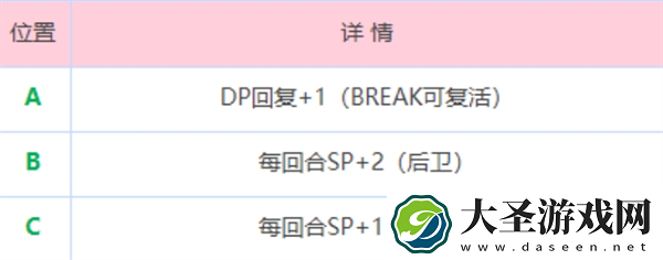 炽焰天穹炎之回廊地图怎么走