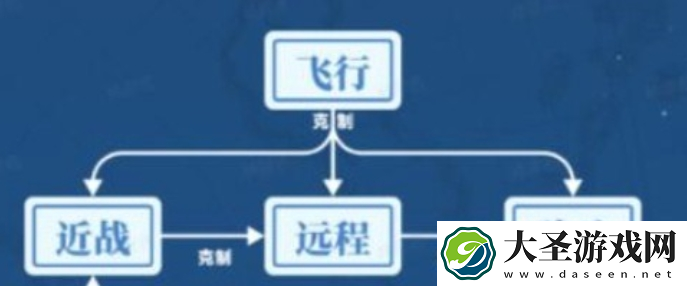 世界启元兵种怎么克制