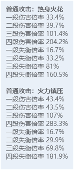 绝区零全角色立绘图鉴