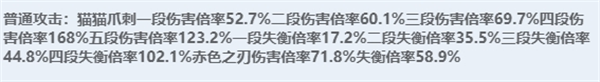 绝区零全角色立绘图鉴