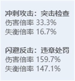 绝区零全角色立绘图鉴