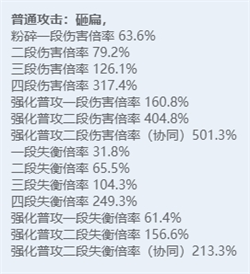 绝区零全角色立绘图鉴