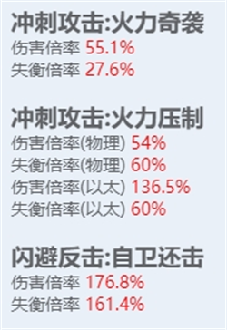 绝区零全角色立绘图鉴