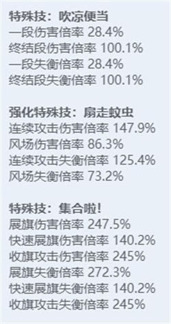 绝区零全角色立绘图鉴