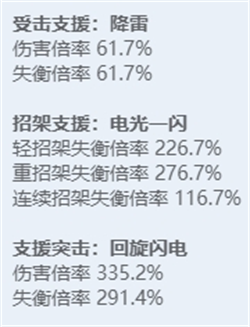 绝区零全角色立绘图鉴