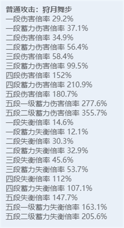 绝区零全角色立绘图鉴